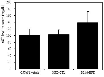 154 A study of the effect on obesity in taeeumin animal-experimental model induced lung fibrosis with Bleomycin *
