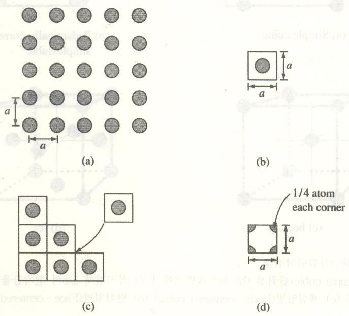 1.2 결정구조 Unit cell 개념 단위셀 : 결정을복원해낼수있는조그만조각 그림 (d) 도 (a) 의단위셀에해당 : 단위셀이기본셀 (
