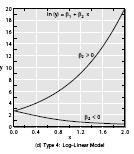 4.4 대수 - 선형모형 (log-linear model) lny β + β X + = 1 e Slope: β Y if β > 0, 체증하는율로증가 β