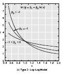 대수 - 대수모형 대수 - 대수모형 (log-log model)- 계속 Y = β 1 β ln X +