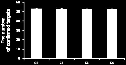 Experimental conditions C1 C2 C3 C4 Fixation type* Dot Dot Number Number (central target) Sound On Off On Off *C is abbreviation of condition **number: present 1 or 2 randomly 2.