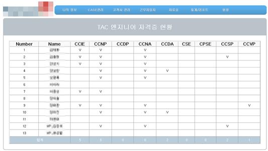 Info TAC System User Guide ( 사용자매뉴얼 ) 23 Function 로그인 >