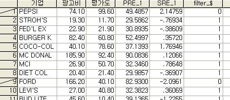 txt ( 텍스트데이터 ) 연평균온도 (F: Fahrenhet, 설명변수 ) 가여성종양사망지수 (mortalty ndex) 에영향을미치는지알아보기위하여유럽몇지역을대상으로조사한자료이다.