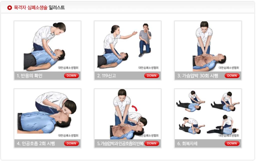 Korean CPR