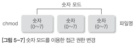 04 숫자를이용한파일접근권한변경 숫자모드로접근권한변경하기