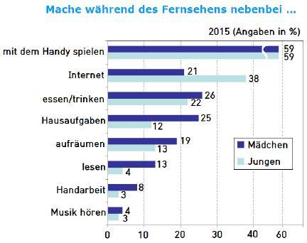 Versuche selbst mal, ob dir das hilft.