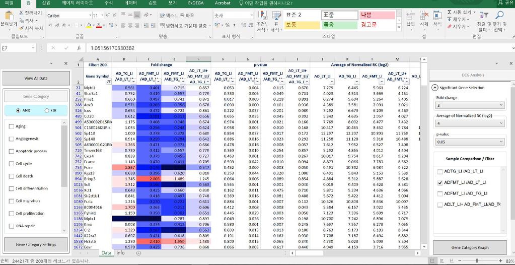 Data Analysis- ExDEGA ExDEGA : Excel based Differentially Expressed Gene Analysis tool