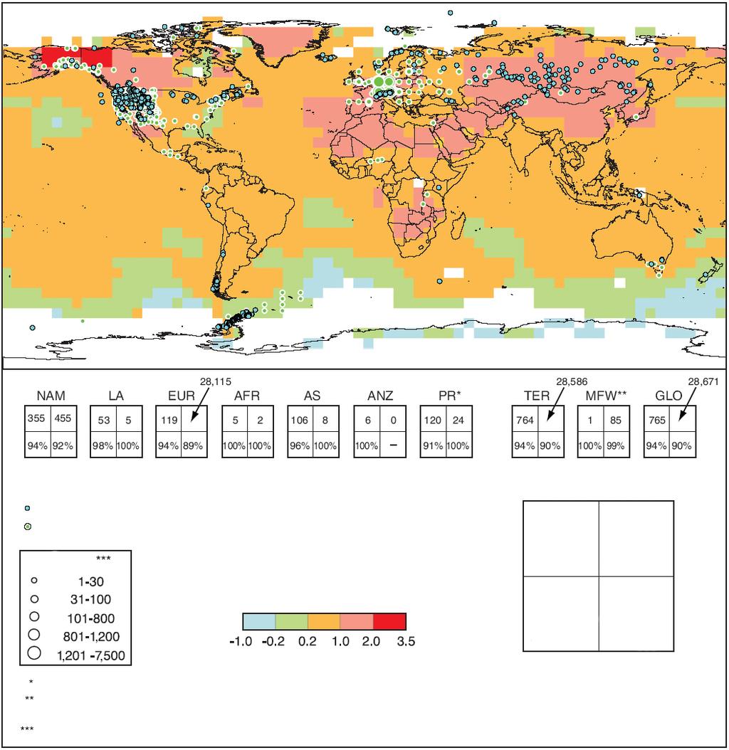 주제 1 관측된기후변화와그영향 물리계 생물계및지표온도의변화 (1970~2004 년 ) 관측된데이터시리즈 물리계 ( 눈, 얼음, 동토, 수문학, 해안과정 ) 생물계 ( 육지, 해양, 담수 ) 유럽 기온변화 1970 ~ 2004 물리적 상당한변화를나타내는관측데이터의수 생물학적 상당한변화를나타내는관측데이터의수