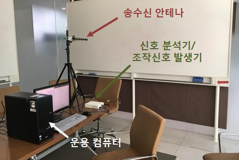 THE JOURNAL OF KOREAN INSTITUTE OF ELECTROMAGNETIC ENGINEERING AND SCIENCE. vol. 27, no. 12, Dec. 2016.., 1.5 km 81.04 dbm, 1.5 km. USB RF 3.. 결론 그림 19. Fig. 19. Analysis and manipulate system. (1).