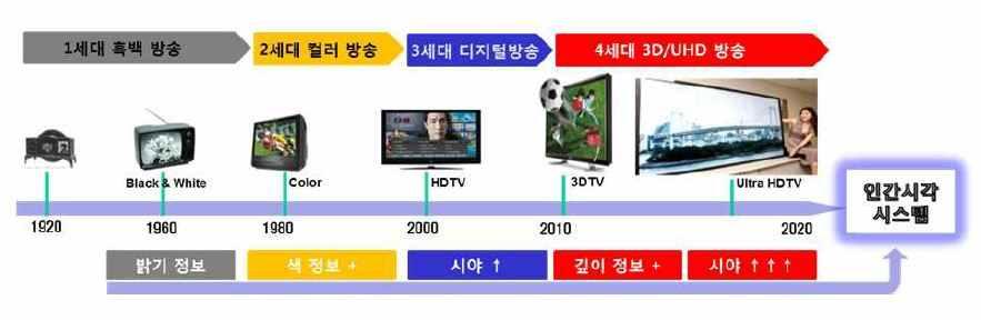 .. /,.. TV TV (HVS: Human Visual System). TV TV, TV, HDTV.