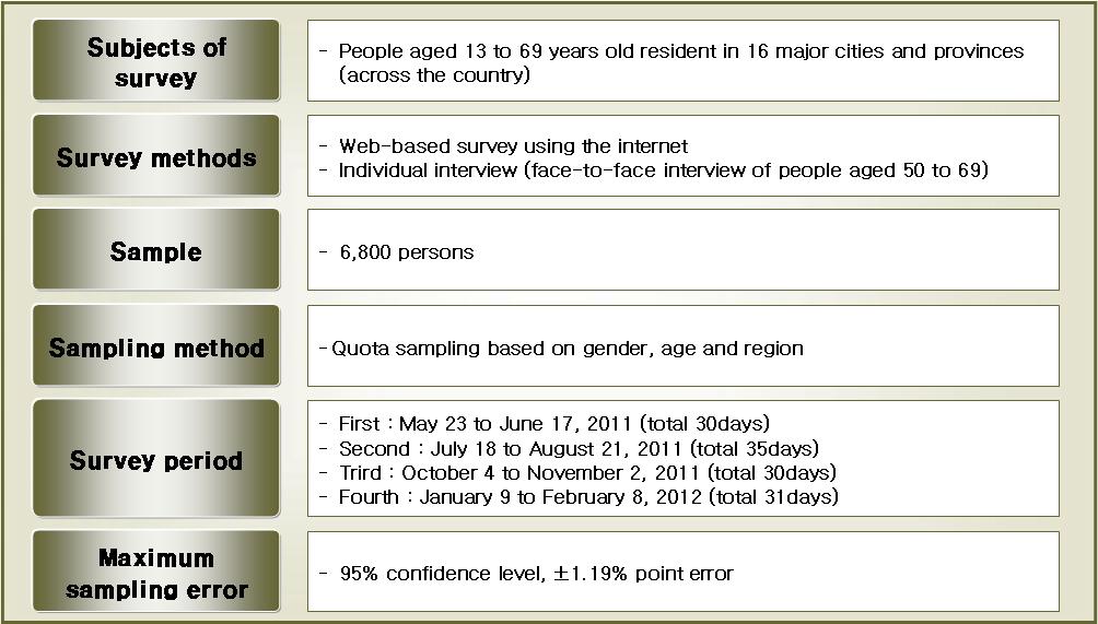 Abstract likely to be Internet users), while the individual interviews were conducted in an offline environment with users aged between 50 and 69.