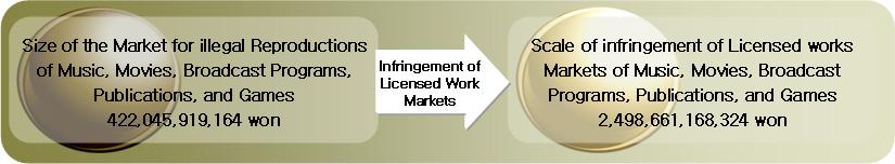 Abstract 5. Scale of Infringement in the Licensed Works Market a.