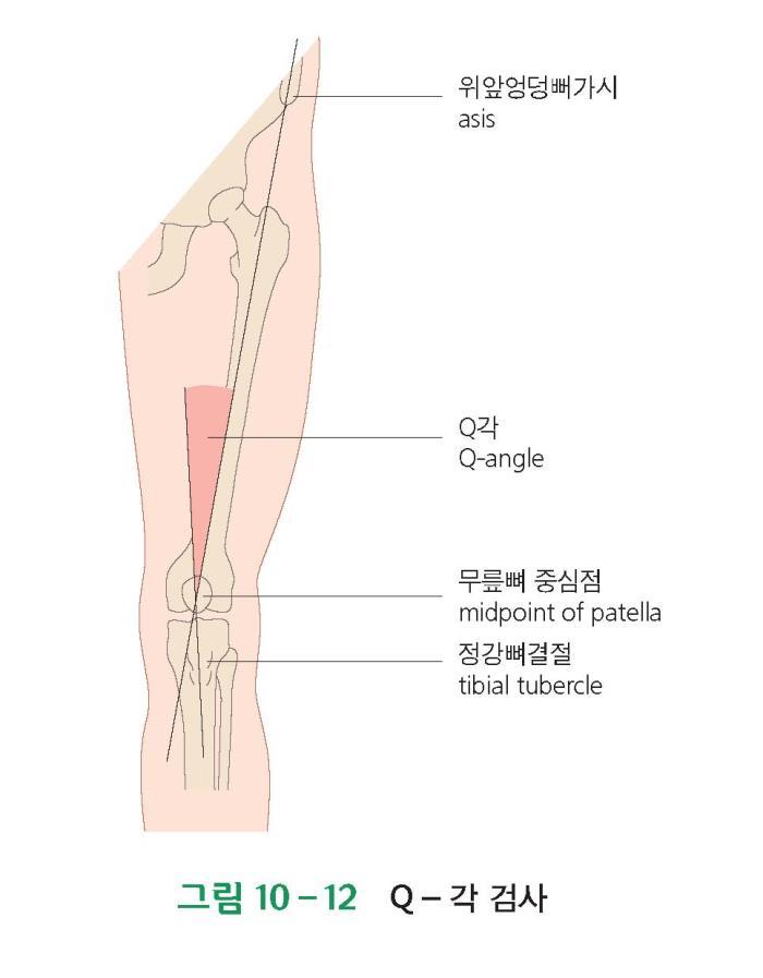 넙다리네갈래근또는 Q 각검사 (quadriceps or Q angle test)