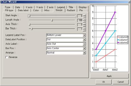 A Leader of Enterprise e-business Solution Start Angle. Length Angle Chart. Axis Thick Y.