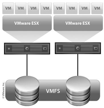 Chapter 01 25 CPU. 4. VMware File System( VMware Virtual Machine File System) VMFS VMware.