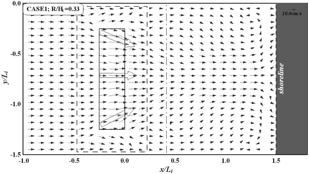 잠제제원및평면배치에따른쇄파특성 119 Table 2 Test conditions used in this study CASE Crown depth Crown width Submerged breakwater Shape Arrangements Slope gradient Crown length Detached distance Opening R/H i B/L i