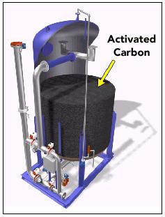 72 Activated Carbon Filter( ) Impurity Media Depth Filter Media
