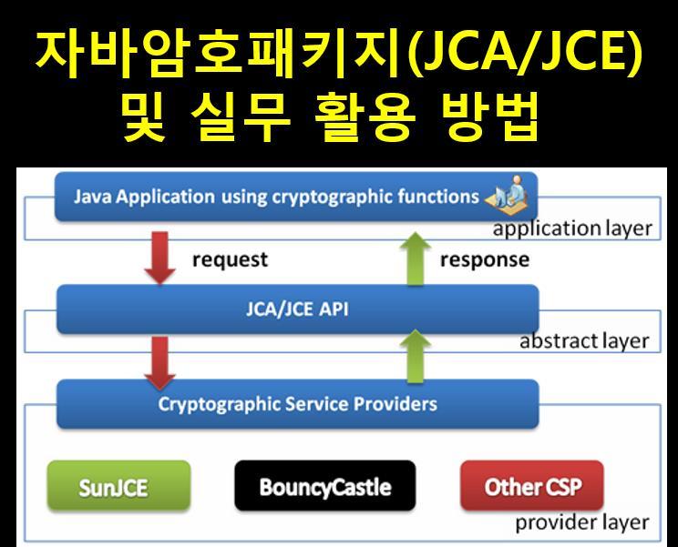 자바암호패키지 (JCA, JCE) 및실무활용방법 20soft 박대표 이글에서는자바암호패키지인 JCA(Java Cryptography Architecture) 와 JCE(Java