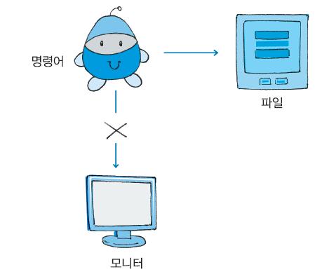 2.4 절 출력재지정 출력재지정 (output redirection)