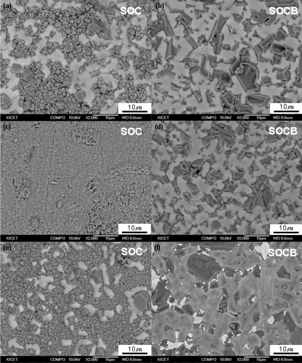 화학기상반응으로 흑연 위에 만든 SiC 반응층의 모양에 미치는 보론 카바이드의 영향 Fig. 7. Fig. 6.