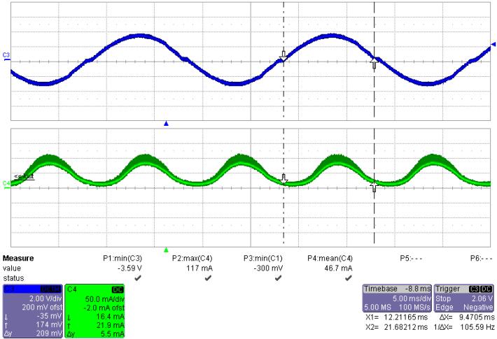11.10 트레일링엣지디머를사용했을때의입력전압및출력전류파형 Figure 52 230 VAC, 50 Hz.