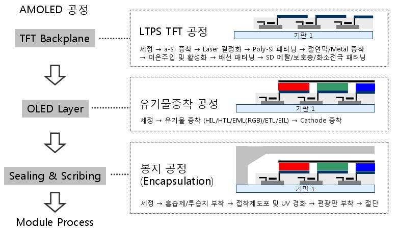 Senior Analyst 김성인 2) 3787-5172, Analyst 김병기 2) 3787-563 TFT-LCD 2.