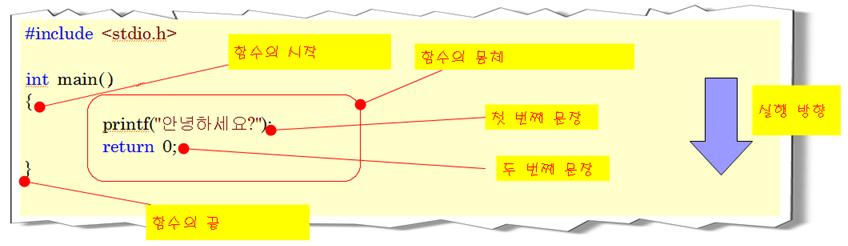 함수 작업의지시는함수 (function) 안에들어있다.