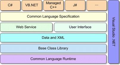 .NET 프레임워크 (Framework) 마이크로소프트사가개발한프로그램개발홖경.