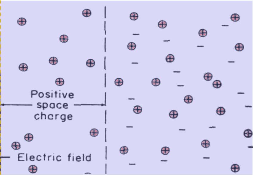 트랜지스터등반도체소자의가장기본적인형태
