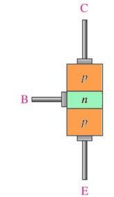 쌍극성트랜지스터 (ipolar Junction Tansistor : JT) PNP 또는 NPN 으로세개의반도체 ( 두개의 PN 접합 ) 을가짐. 각각은이미터 (emitter), 베이스 (base), 컬렉터 (collector) 라함.