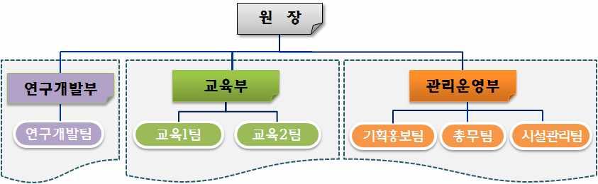 한국전통사찰음식연구원운영활성화방안 1)