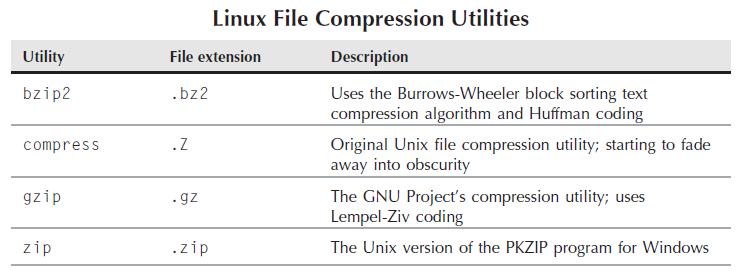 Data 압축 : Compressing data The bzip2 utility The utilities in the bzip2 package are: bzip2 for compressing files bzcat for displaying the
