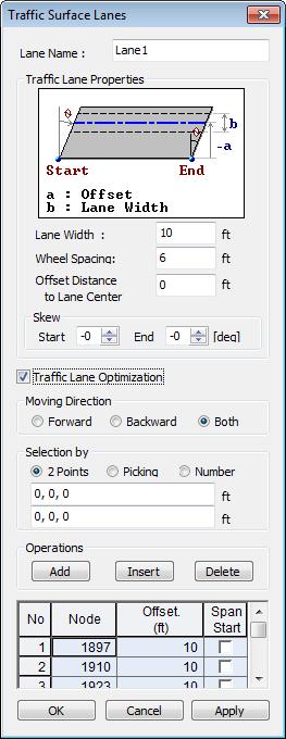Line(Surface) Lanes) 창에서 Traffic Lane Optimization 옵션선택후, Lane 폭을입력시기능적용 Load