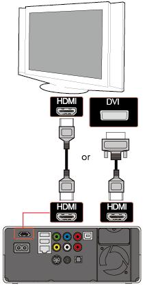 3 설치및연결하기 3.1 비디오연결 TV와 TViX를연결하기위한비디오출력은컴퍼지트 (Composite), S-Video, 컴포넌트 (Component), HDMI 를제공합니다. 사용자의 TV가제공하는해당단자와연결하면됩니다.