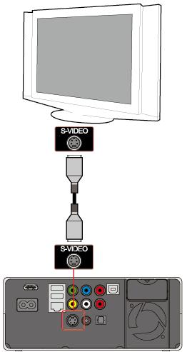 S-VIDEO 출력에연결 컴포넌트영상출력에연결 TViX 뒷면의 4핀 S-Video 단자와 TV의 S-Video 단자를연결하십시오. S-Video 단자는검은색이며내부에 4개의작은핀구멍이있습니다. S-Video 케이블은검은색이며내부에 4개의작은핀이있습니다.