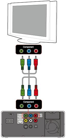 (S- Video 케이블은제품에포함되어있지않습니다 ) 본기기뒷면에있는컴포넌트영상출력Y( 녹색 ), Pb( 청색 ), Pr( 적색 ) 단자를 TV 뒷면의컴포넌트입력또는 DTV 입력의 YPbPr 단자에동일한색끼리연결하십시오.