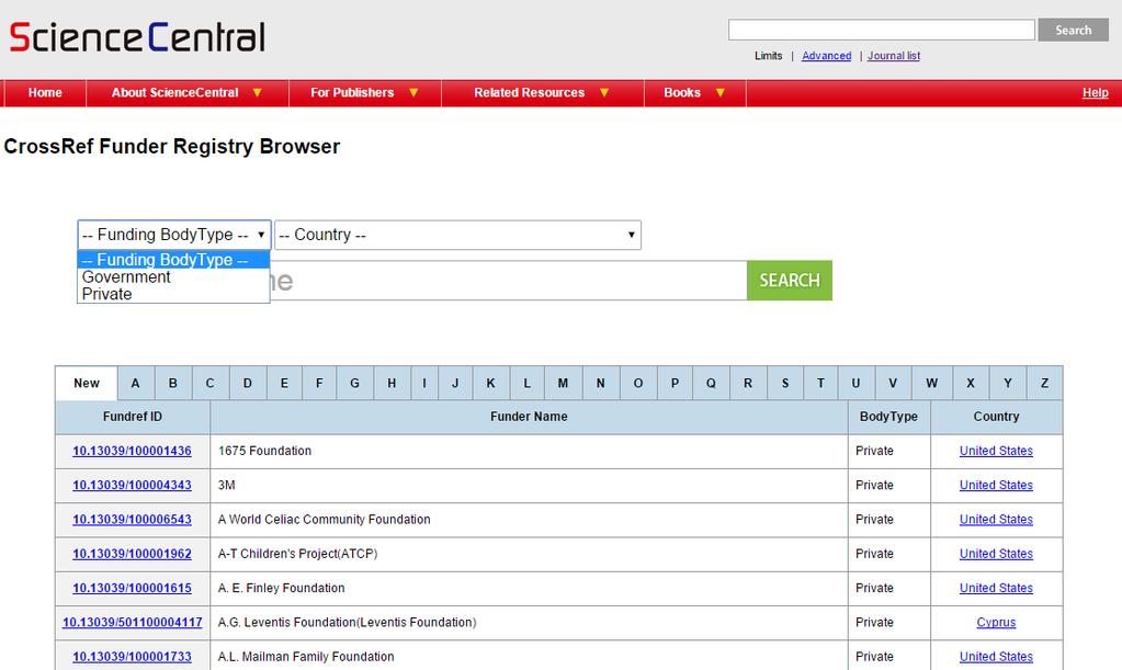 CrossRef Funder Registry Browser * Type, Country,