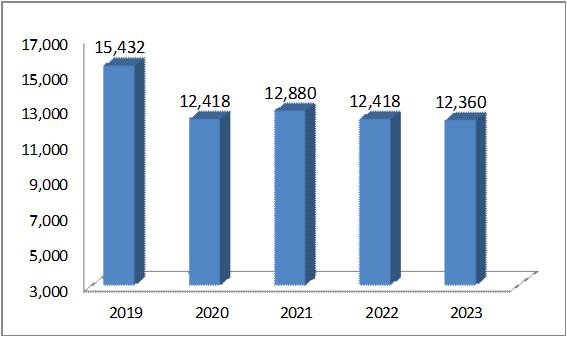 2019~2023