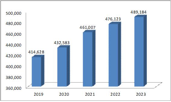 2019~2023