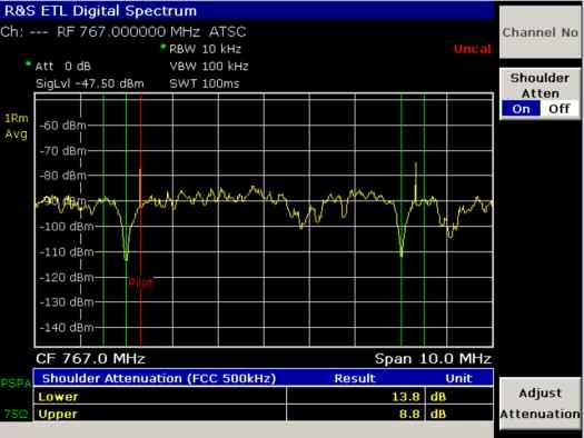 Spectrum 측정 - 입력신호의스펙트럼을확인한다.