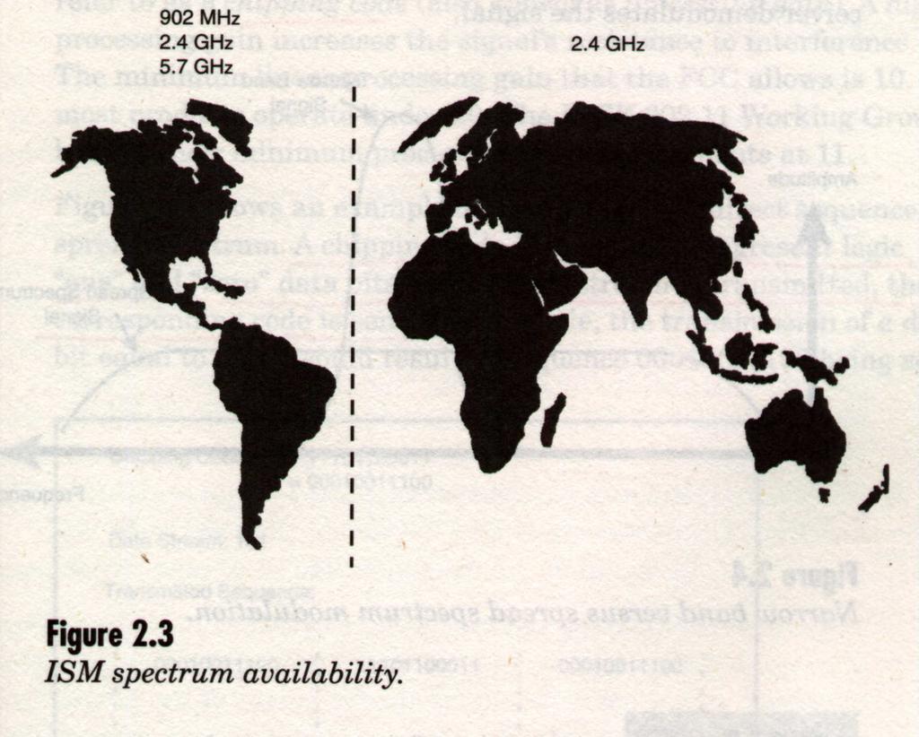 ISM Spectrum Availability Only 2.