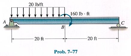 예제 7-10 : Problem 7-77 7 장 29/30 Draw the shear and moment diagrams for the beam. (Sol.