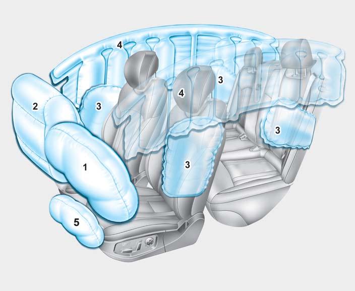 에어백 ( 보조구속장치 ) 에어백종류 1. 운전석에어백 2. 동승석에어백. 사이드에어백 4.
