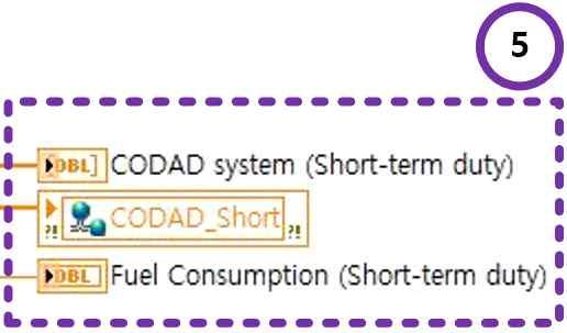 37 은 CODAD 추진체계의단기작전시연료소비량을출력하는부분이 며추후각추진체계별연료소비량의차이를비교할수있도록구현하였다. 5.