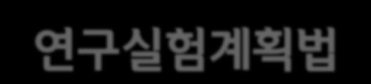 교육목표 실험계획의필요성을인식하고실험의종류에따라계획을수립할수있도록함 실험계획수립시요인배치법, 부분요인배치법, 직교표등의방법을활용할수있도록함 교육개요 구분