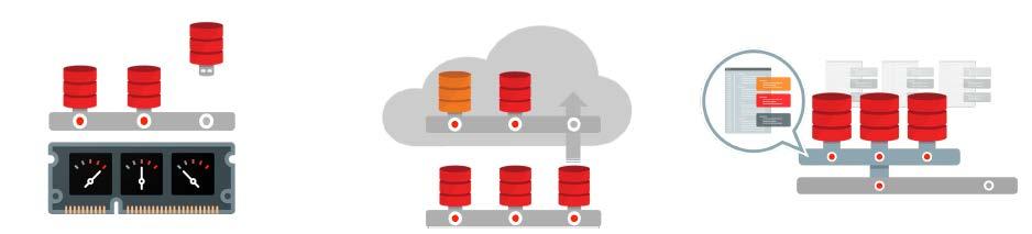 Multitenant : Oracle Database 12c Release 2 Cloud Scale Operations Agility Software as a Service Release 12.
