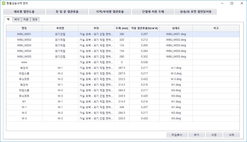 설치폴더및파일목록 C:\Program Files\ImagineBuilder\EnergyBox 2013 EnergyBox 형별성능 DB 폴더로써, 회사내에서공통으로작성한 DB