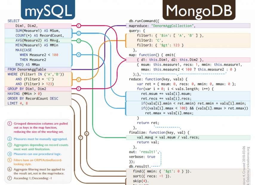MongoDB Query - http://tech.it168.
