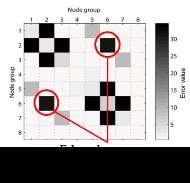 GP-SLAM (Grouping Nodes