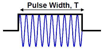Signal 펄스폭 (Pulse width) : τ p 스이좁을수록작은물체탐지가능 R = c τ p / 2 Time 10 ns 1.